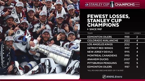 The Avalanche are crowned new Stanley Cup champs over unbelievable ...