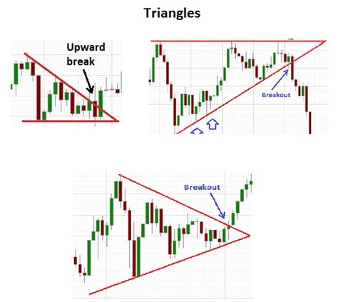 friendly economic calendar forex pros technical analysis | Stock ...