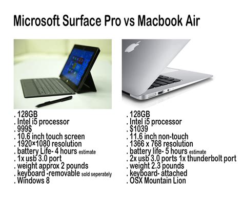 Macbook Air vs Microsoft Surface Pro | Everything Open Source