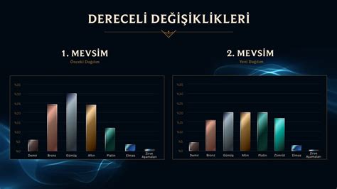 League's Ranked Breakdown Changes | Adding Emerald Tier - FOXNGAME