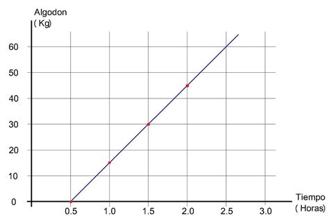 Matemática Fácil: FUNCIÓN LINEAL "APLICACIONES"