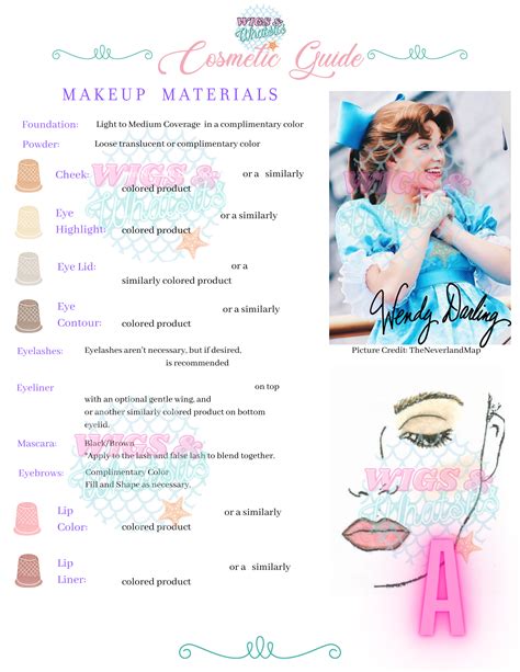 Wendy Darling Inspired Makeup Guide | Digital Download – Wigs And Whatsits