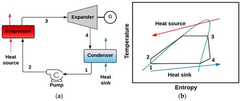 Processes | Free Full-Text | A Comprehensive Review of Organic Rankine Cycles