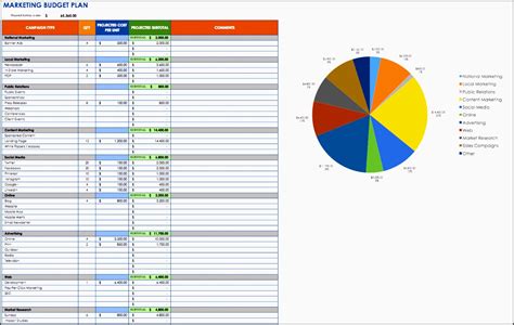 9 Free Marketing Budget Plan Template In Ms Excel - SampleTemplatess ...