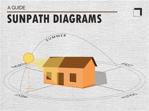 Sun Diagram For Architecture