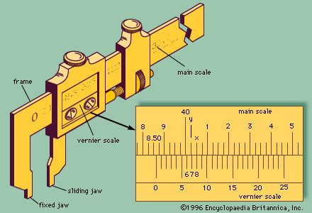 Vernier caliper | Definition, Diagram, & Facts | Britannica