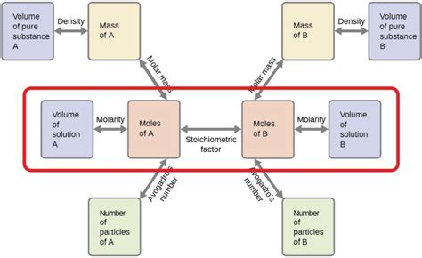 16.6 Titrations and Neutralization Calculations – Enhanced Introductory College Chemistry