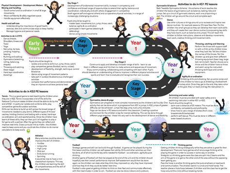 Free Learning Journey Template Eyfs - Printable Form, Templates and Letter