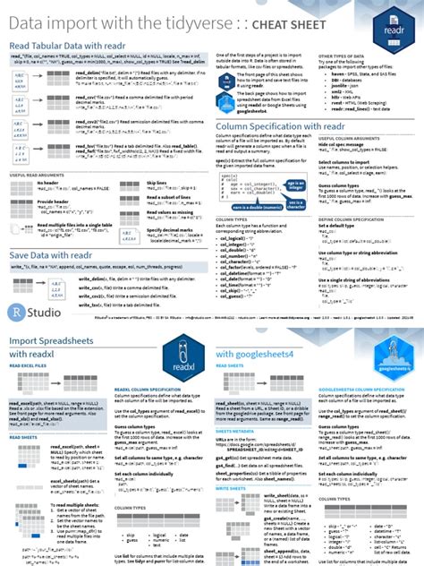 Data Import With The Tidyverse::: Cheat Sheet | PDF | Comma Separated ...