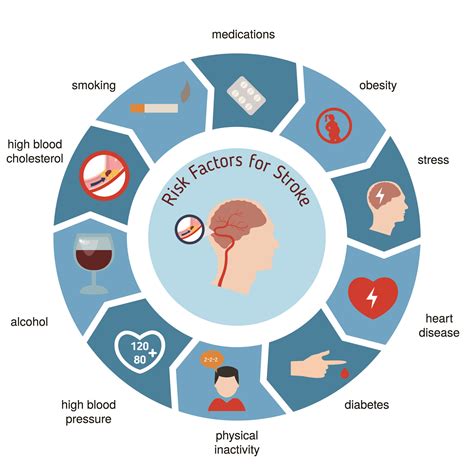 Stroke Risk Factor – Living Healthy Hawaii