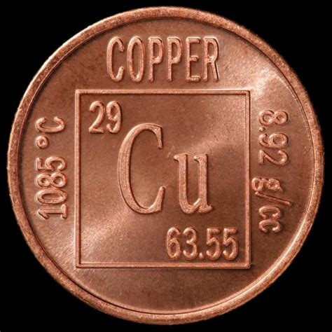 29 Copper Cu – Periodic Table Meaning