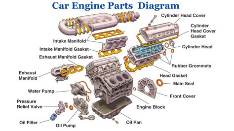 Parts Of A Car Engine Diagram