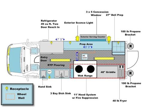 Food Inspiration FLOOR LAYOUTS | Food truck design, Truck design, Food truck design interior