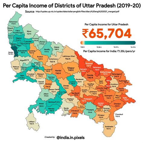 Per Capita Income of Districts of Uttar Pradesh (2019-20) : r/india