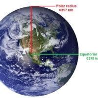 Radius Of Earth In Nautical Miles - The Earth Images Revimage.Org