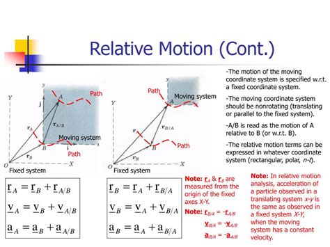 PPT - Relative Motion & Constrained Motion PowerPoint Presentation - ID:6413628