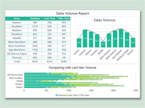 Sales Report Excel Template