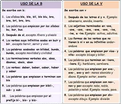 Presunción Mil millones Expresamente reglas ortográficas del uso de la ...