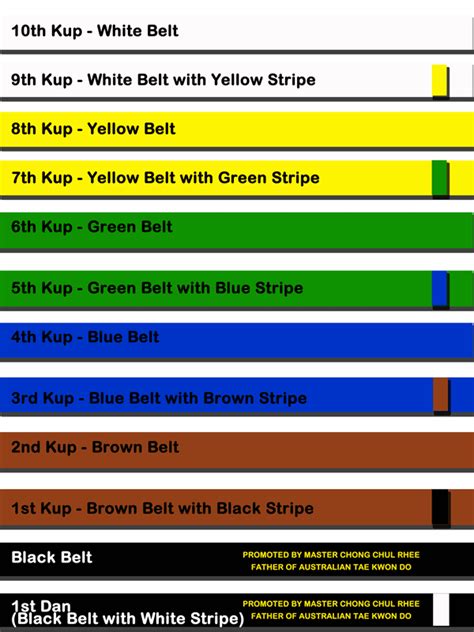 The Meaning Of Taekwondo Belt Colors