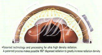 All You Need To Know About Far-Infrared Therapy (FIR) | Oriental Remedies