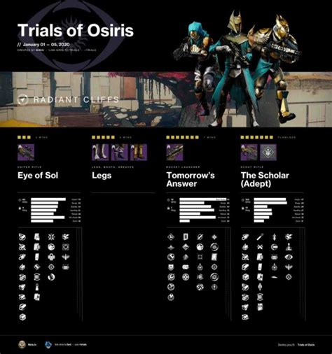 Trials of Osiris Guide on Map & Rewards for 5th March | Game Insider ...