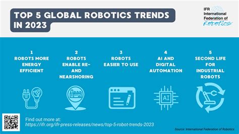 5 top robotics trends to watch in 2023 - TheVentureCation.com