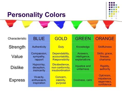 Best 4 Color Personality Test Printable | Dan's Blog