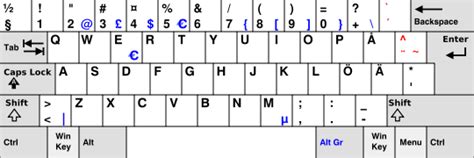 vim | Configuración del VIM del programador para el