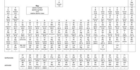 💯 Periodic Table A Level 2024 | Ingel Soong – Delivers Results