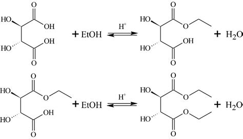 Chemistry of diethyl tartrate synthesis | Download Scientific Diagram