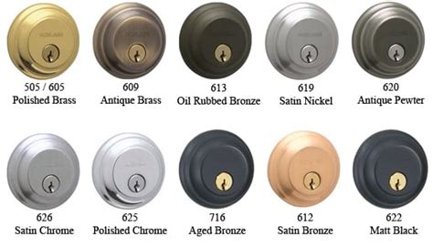 Commercial Hardware | Locksmith Eugene Oregon