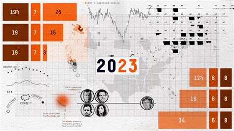 The 25 coolest charts we made in 2023 - ABC News