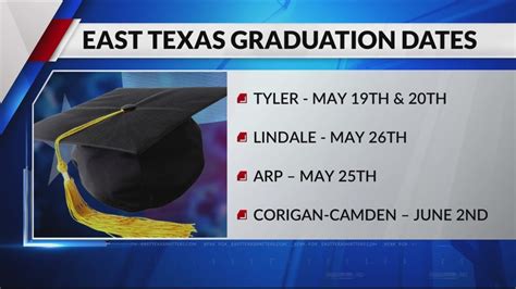 LIST: Spring 2023 graduation dates across East Texas - YouTube