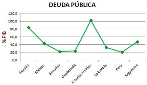 matematicas : gráficos estadísticos