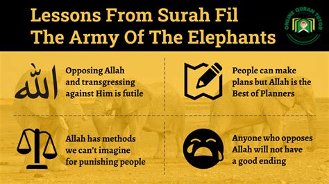 Surah Fil: The Story Of The Army Of The Elephants - Quran For kids