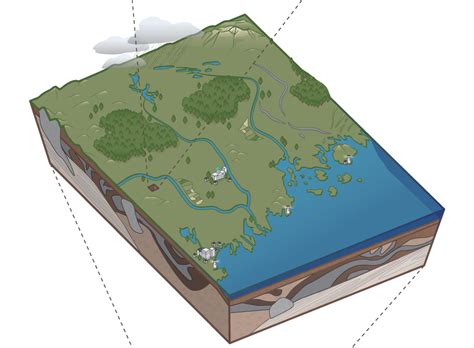 MMGM Earth Science Diagram | Made By Squirrels