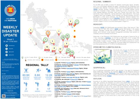 WEEKLY DISASTER UPDATE 30 January - 5 February 2023 - AHA Centre