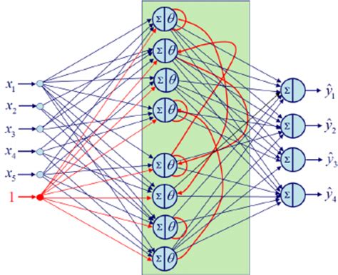 Simple schematic of a reservoir-computing based artificial neural ...