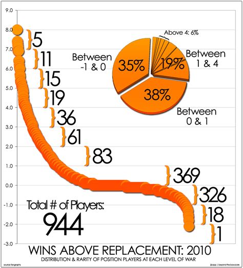 What is WAR? | FanGraphs Sabermetrics Library