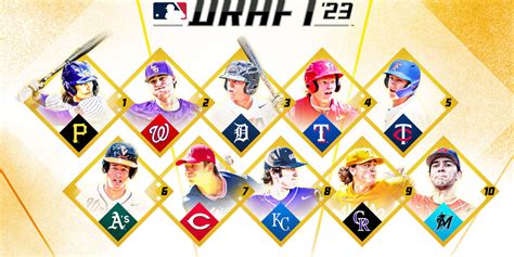 Latest MLB 2023 mock draft