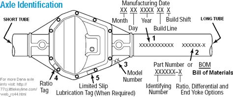 Dana 44 Front Axle Tech: Part 1 – What is a Dana 44? - JK-Forum