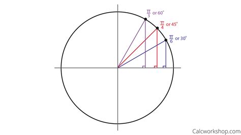 Unit Circle Practice Worksheet - Abhayjere.com