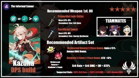 [Genshin Impact] Best Kaedehara Kazuha Build: Artifacts, Weapons & Team Guide – The Informal Gamer