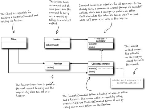 command design pattern in java with real world example - Big Data