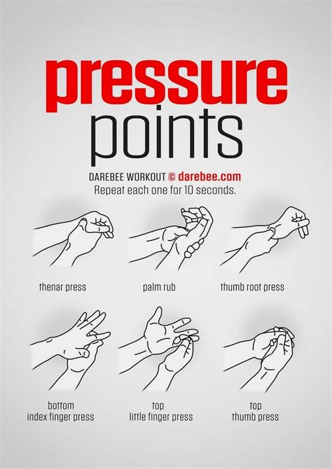 15 Martial Arts Pressure Points Chart References - Entimes