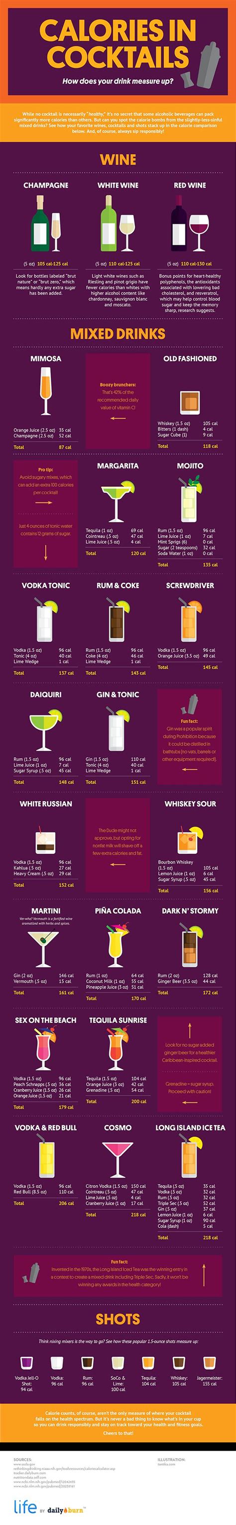 Calories in Cocktails: How Your Drink Measures Up #infographic #healthy ...