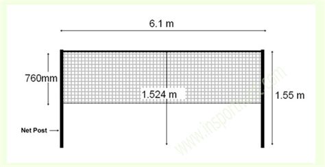 How Much Badminton Net Height. What is the height of the net | by ...