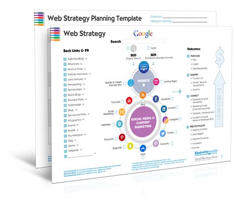 [Digital Online Marketing] Web Strategy Planning Template 2018 | Digital marketing plan template ...