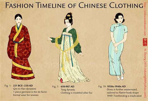 Traditional Chinese Peasant Clothing