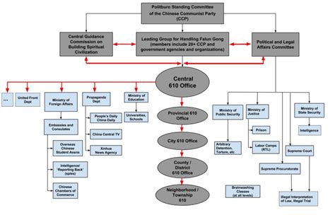 A State-Driven Crime – China Organ Harvest Research Center